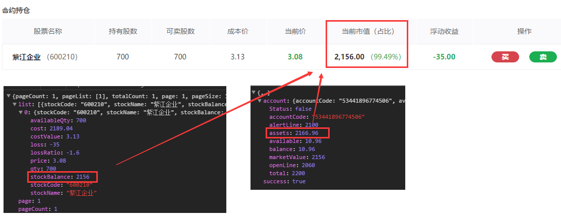 一个列表数据需要加工