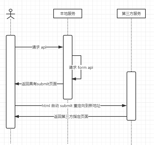 示例