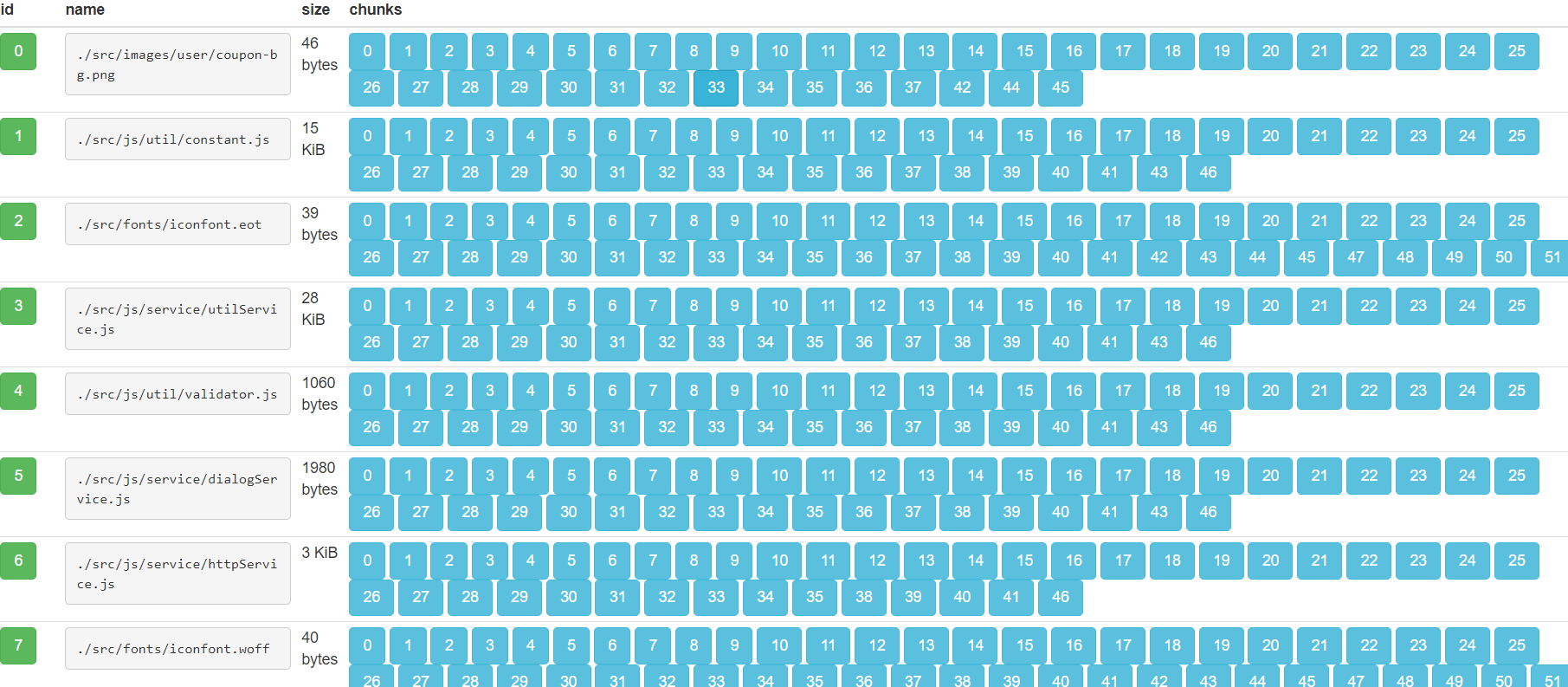 309个模块的使用情况