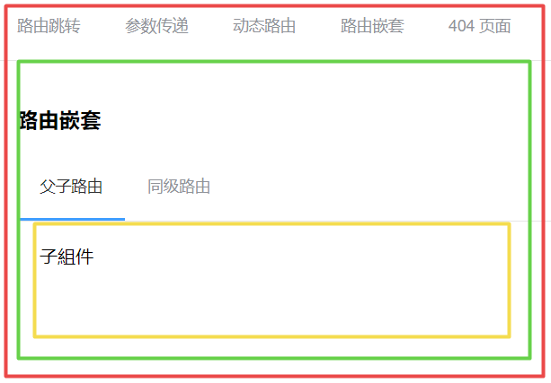 父子路由嵌套